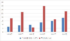 湯圓、水餃、粽子“老三樣”賣(mài)不動(dòng)了？速凍面米突破點(diǎn)在哪里？